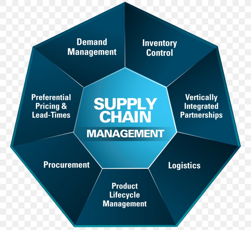 logistics and supply chain management software