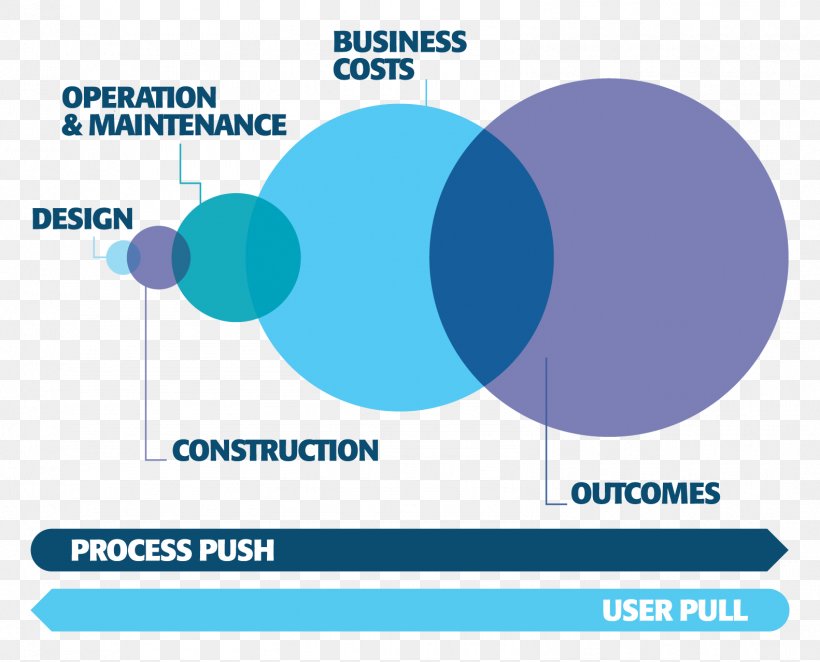 Constructing Excellence Procurement Architectural Engineering Capital Expenditure Purchasing, PNG, 1582x1279px, Procurement, Architectural Engineering, Area, Blue, Brand Download Free