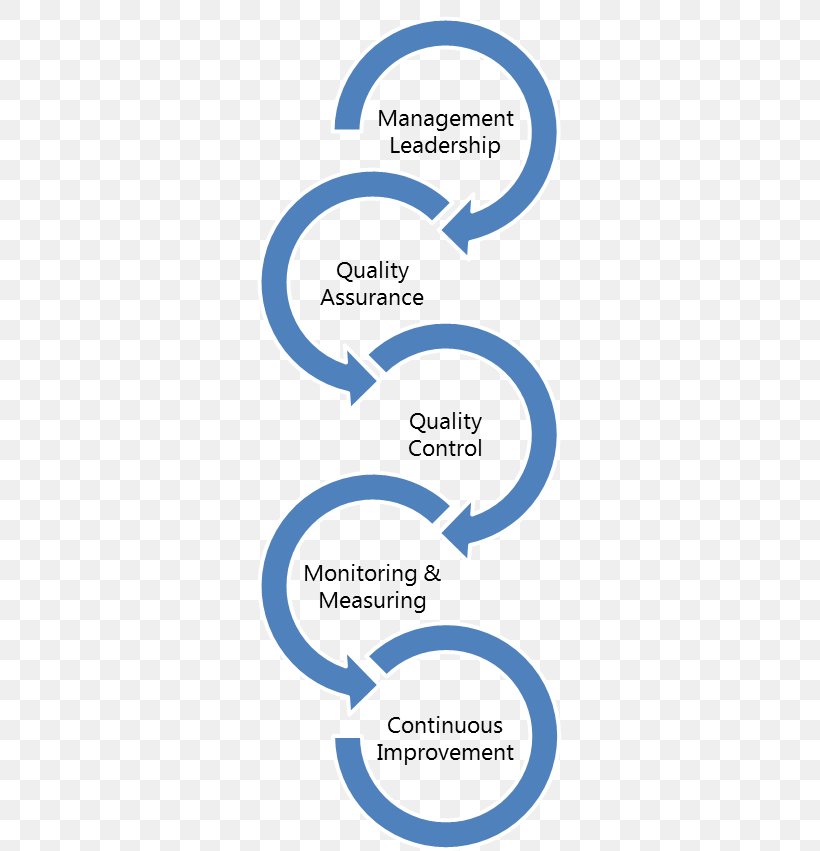 University Of Minnesota Université Laval Education Research Student, PNG, 663x851px, University Of Minnesota, Academic Degree, Area, Brand, Diagram Download Free