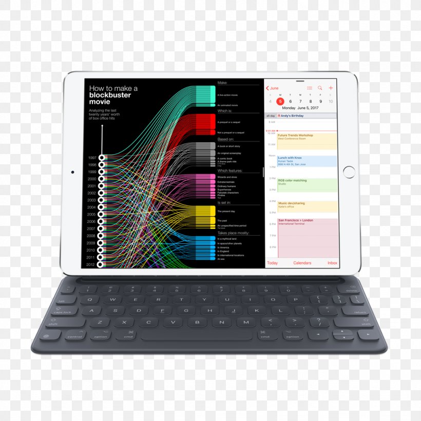 Computer Keyboard Apple Keyboard Apple Pencil Apple Smart Keyboard For IPad Pro (10.5) Apple Smart Keyboard For IPad Pro (12.9), PNG, 1024x1024px, Computer Keyboard, Apple, Apple 105inch Ipad Pro, Apple Keyboard, Apple Pencil Download Free