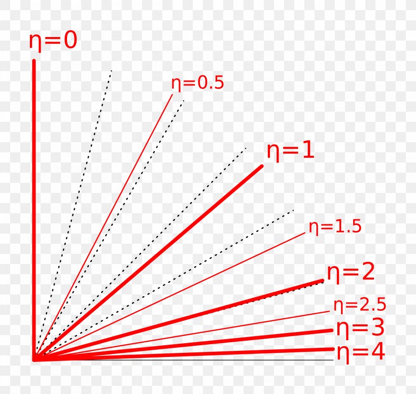 Particle Physics ATLAS Experiment Pseudorapidity, PNG, 1920x1818px, Particle Physics, Area, Atlas Experiment, Brand, Collider Download Free