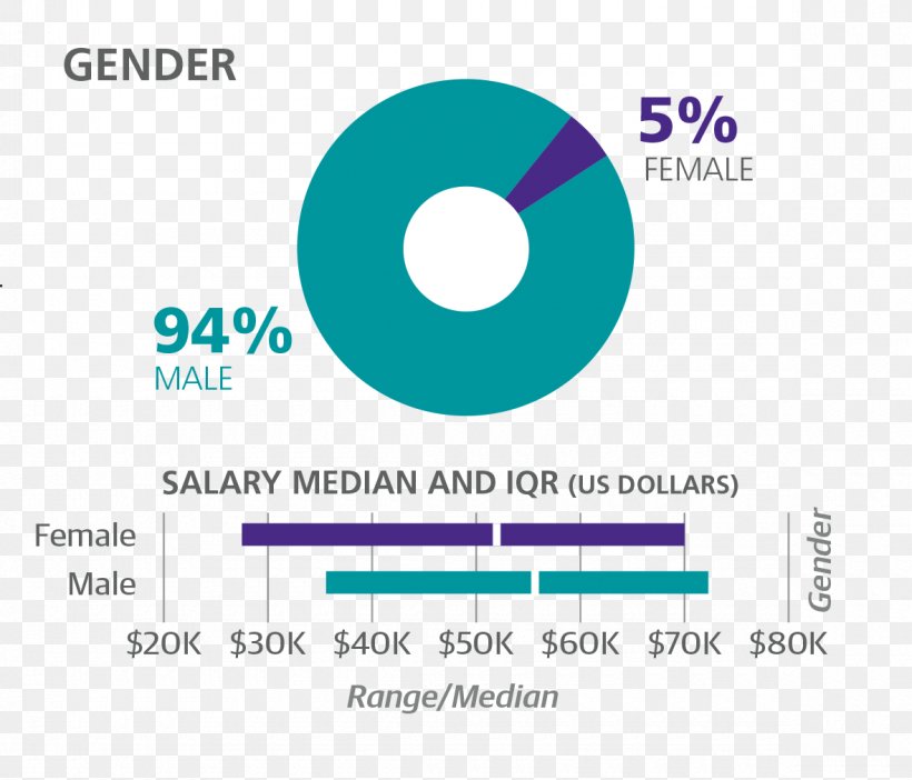 Salary Survey Job Wage Income, PNG, 1180x1011px, Salary, Area, Blue, Brand, Computer Software Download Free