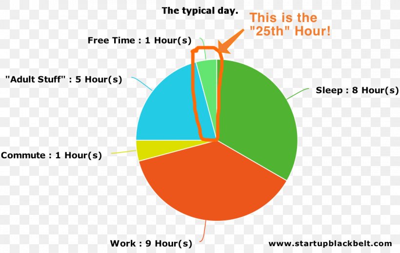 Brand Web Analytics Diagram, PNG, 1107x700px, Brand, Analytics, Area, Diagram, Organism Download Free