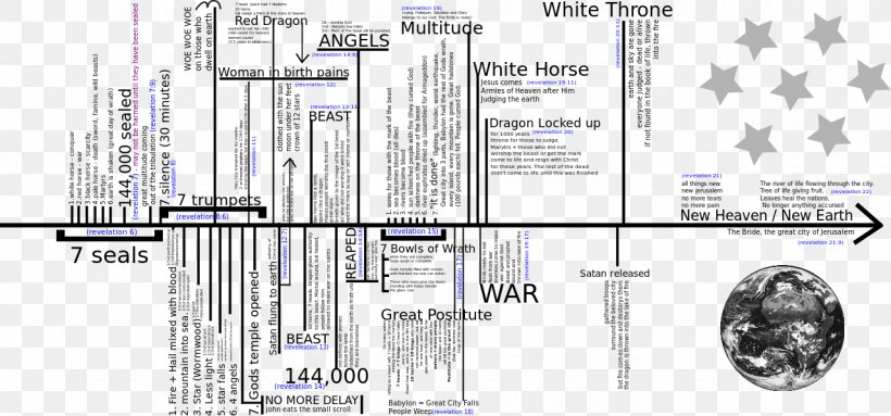 Earth Engineering, PNG, 1280x598px, Earth, Diagram, Engineering, God, Plan Download Free