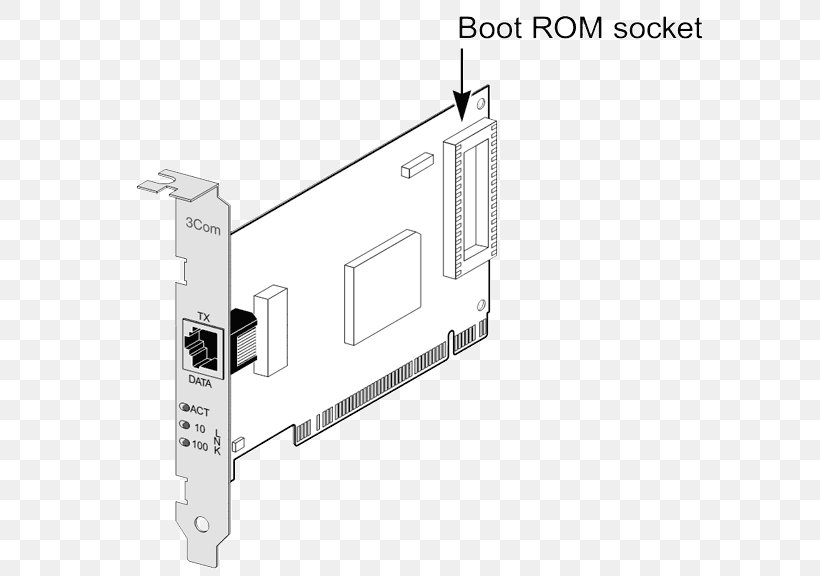 3Com Network Cards & Adapters Booting Computer Network NetBoot, PNG, 640x576px, Network Cards Adapters, Booting, Computer Network, Computer Servers, Computer Software Download Free