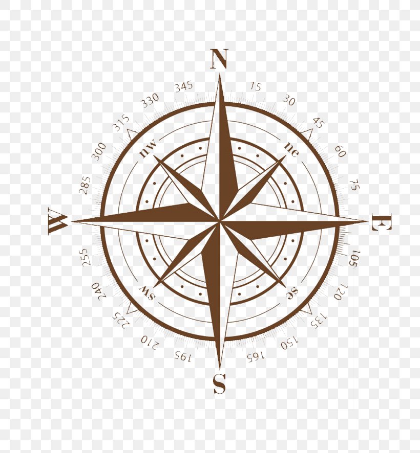 Compass Rose Clip Art, PNG, 800x886px, Compass Rose, Cardinal Direction, Compas, Compass, Map Download Free