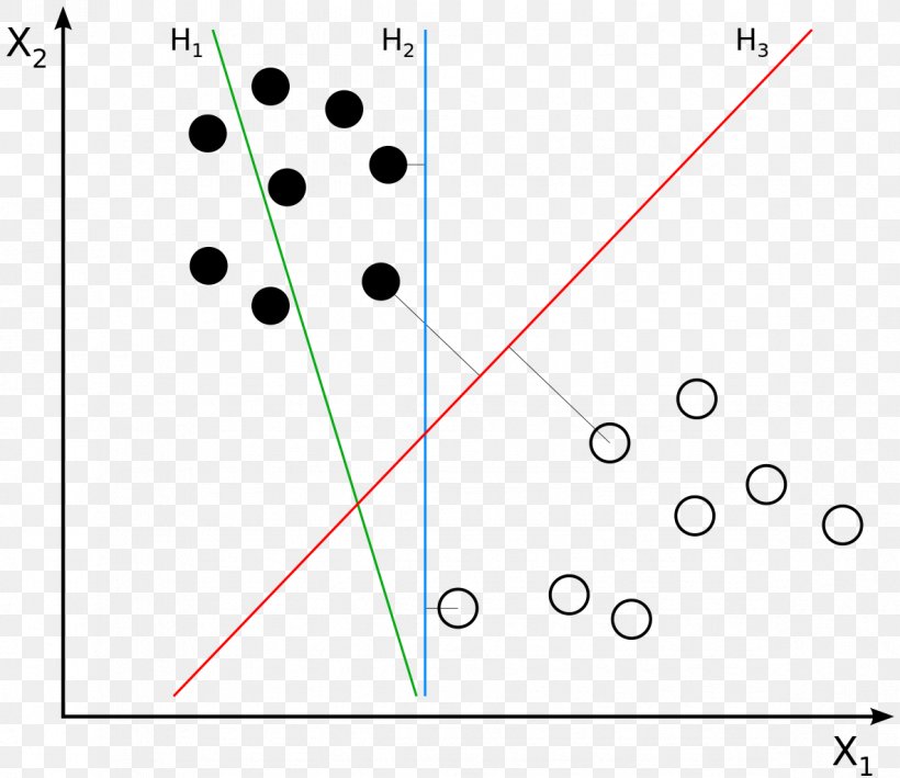 Binary Classification Statistical Classification Support Vector Machine Linear Classifier Algorithm, PNG, 1184x1024px, Binary Classification, Algorithm, Data Set, Diagram, Document Classification Download Free