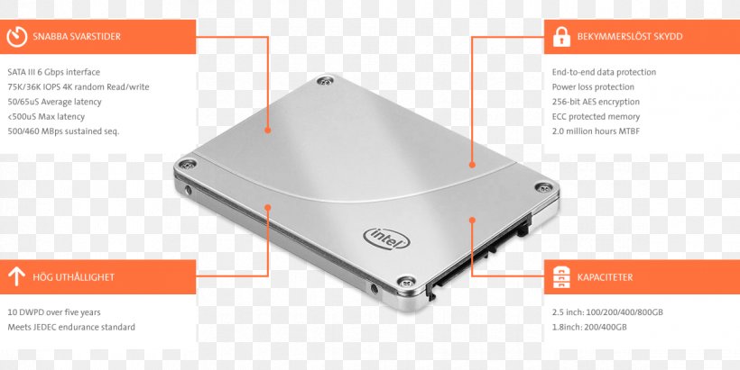 Intel Solid-state Drive Hard Drives Serial ATA X25-M, PNG, 1170x587px, Intel, Brand, Computer, Computer Data Storage, Data Storage Download Free