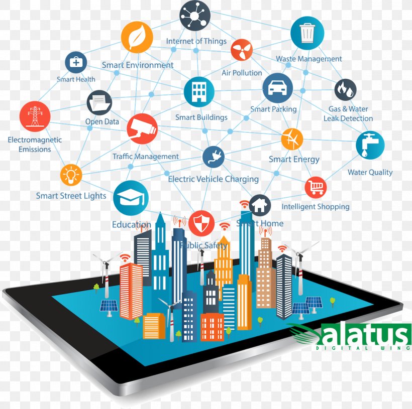 Smart City Smart Grid Internet Of Things Wireless, PNG, 1200x1193px, Smart City, Area, Communication, Computer Network, Diagram Download Free