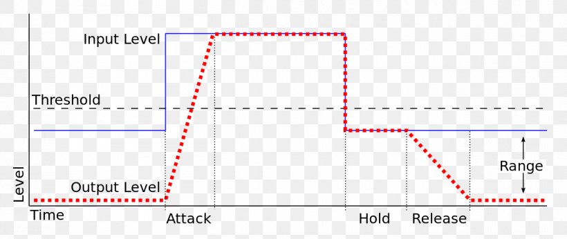 Document Line Angle Pattern, PNG, 1300x550px, Document, Area, Brand, Diagram, Noise Download Free