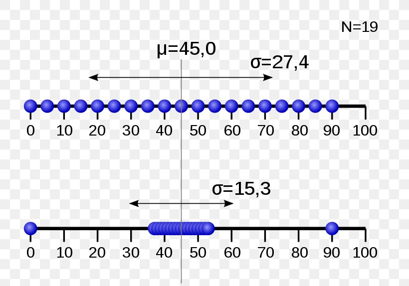 Document Line Angle, PNG, 800x574px, Document, Area, Blue, Diagram, Number Download Free