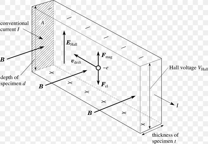 Hall Effect Sensor Proximity Sensor Electric Current, PNG, 2823x1964px, Hall Effect Sensor, Arduino, Area, Computer Keyboard, Craft Magnets Download Free