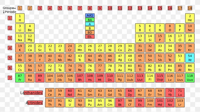 Periodic Table Francium Chemistry Group, PNG, 1280x720px, Periodic Table, Actinide, Area, Chemical Element, Chemistry Download Free
