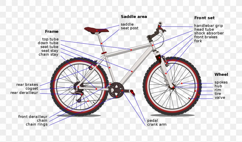 Bicycle Handlebars Hub Gear Bicycle Frames Wheel, PNG, 2000x1176px, Bicycle, Automotive Tire, Bicycle Accessory, Bicycle Chains, Bicycle Computers Download Free