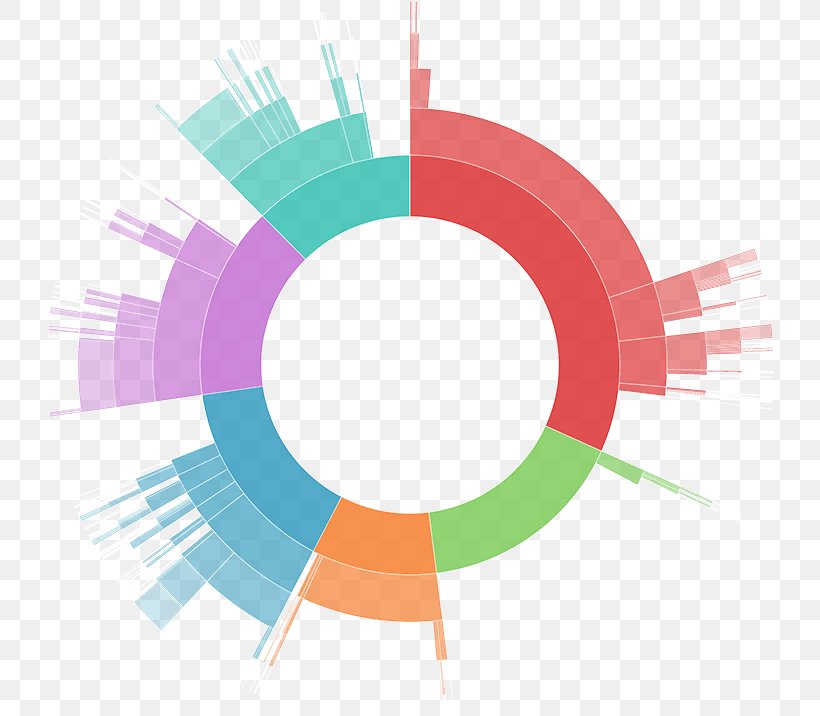 Circle Design, PNG, 728x716px, Data Visualization, Analytics, Business Intelligence, Colorfulness, Computer Software Download Free