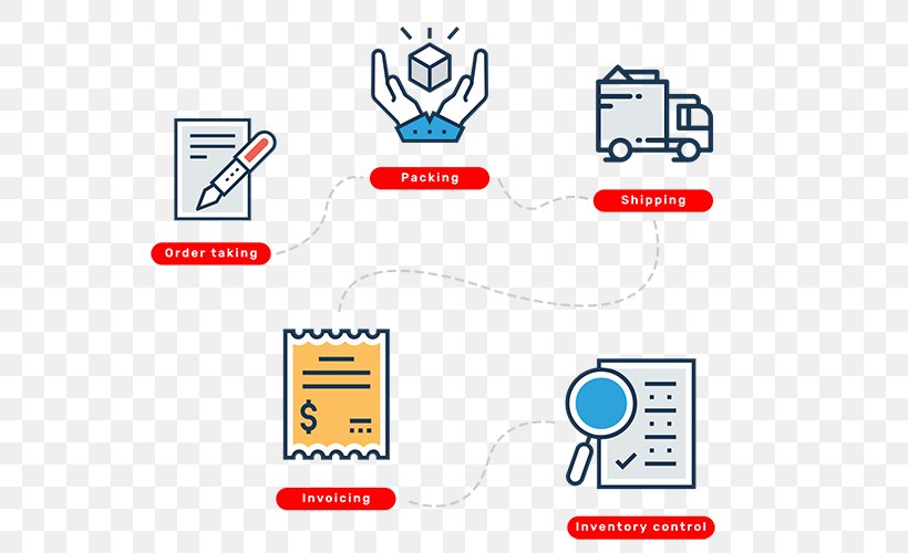 Supply Chain Management Operations Management, PNG, 583x500px, Supply Chain Management, Area, Brand, Communication, Computer Icon Download Free