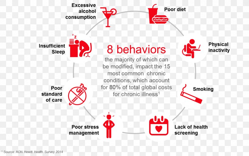 Workplace Absenteeism Health Occupational Stress Hypertension, PNG, 1257x787px, Workplace, Absenteeism, Area, Brand, Diagram Download Free