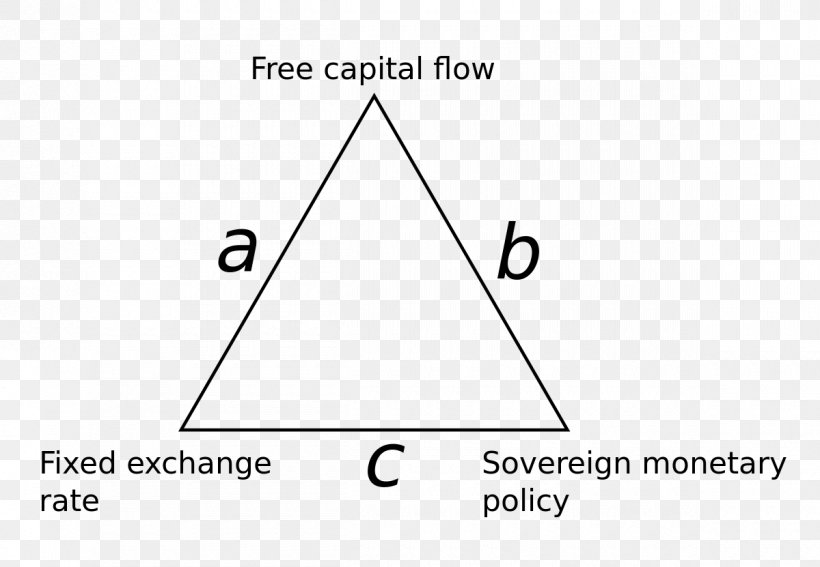 Impossible Trinity Economics Capital Trilemma Economy, PNG, 1200x831px, Economics, Area, Black And White, Brand, Capital Download Free