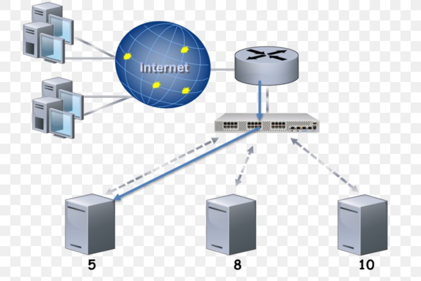 Computer Network Load Balancing Computer Hardware Computer Servers Network Switch, PNG, 740x548px, Computer Network, Computer, Computer Hardware, Computer Servers, Hardware Download Free