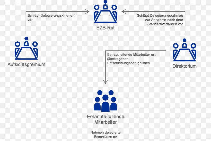 Annual Report Organization Management Employment Diagram, PNG, 1890x1267px, Annual Report, Area, Bank, Blue, Brand Download Free