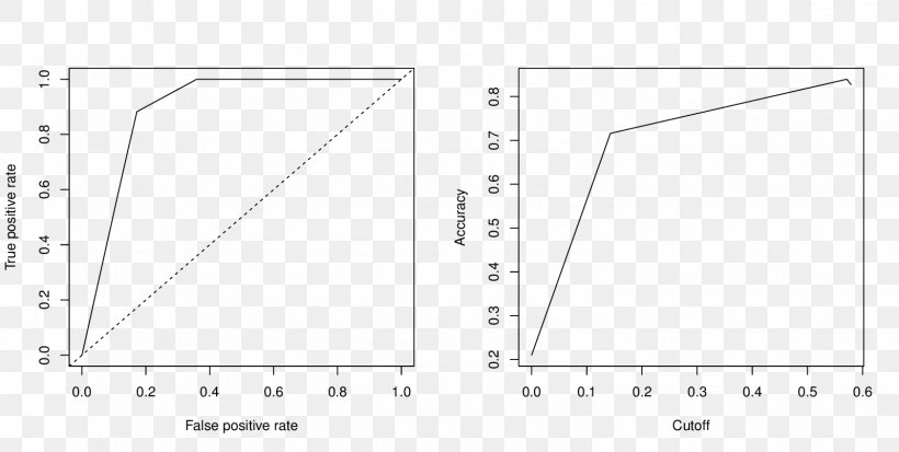 TargetScan Triangle Digital Object Identifier Invasive Species, PNG, 1598x806px, 2017, 2018, Triangle, Area, Author Download Free