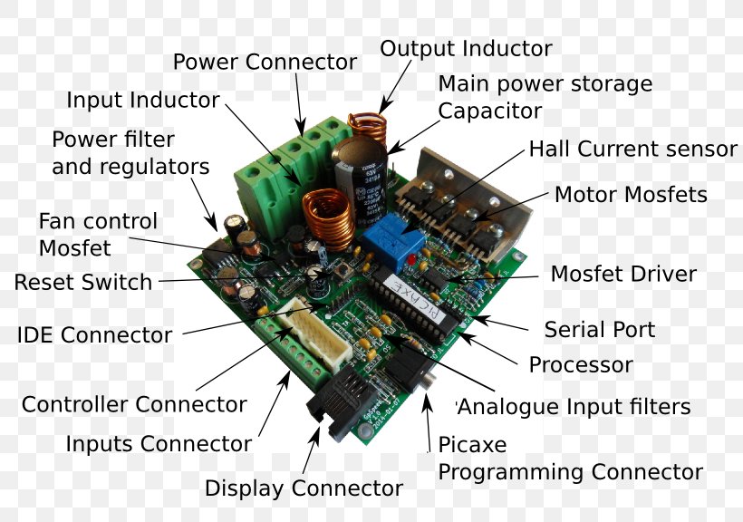 Microcontroller Car Electronic Component Electrical Network Electronic Engineering, PNG, 815x576px, Microcontroller, Capacitor, Car, Circuit Component, Circuit Diagram Download Free