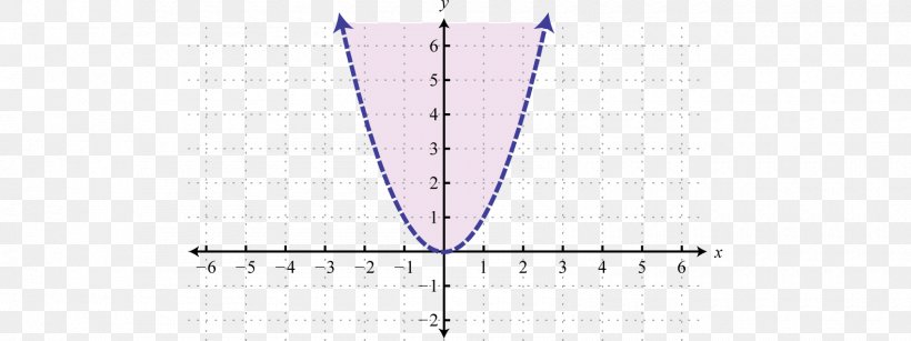 Line Angle Point Purple, PNG, 1700x638px, Point, Area, Purple, Symmetry, Triangle Download Free