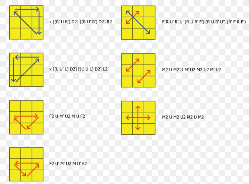 Rubik's Cube Algorithm CFOP Method Shape, PNG, 850x629px, Algorithm, Area, Brand, Cfop Method, Cube Download Free