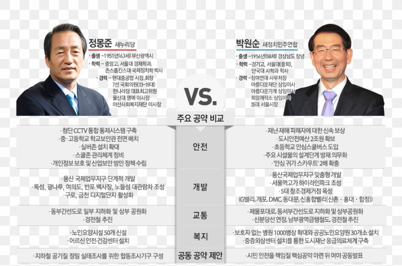 Candidate Election Daum 2014 South Korean Ferry Capsizing News, PNG, 910x602px, Candidate, Business, Communication, Daum, Election Download Free
