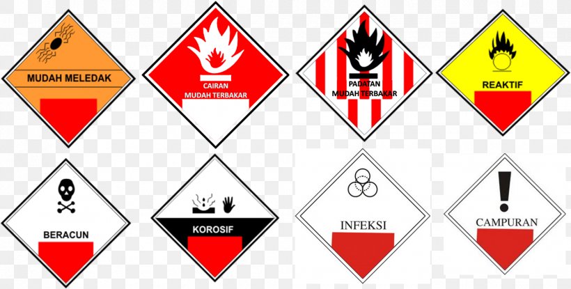 Hazardous And Toxic Materials Hazardous Waste Toxic Waste Health, PNG, 1529x775px, Hazardous And Toxic Materials, Area, Brand, Chemical Substance, Combustibility And Flammability Download Free