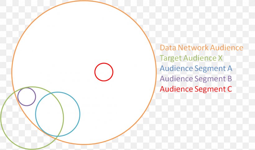 Circle Diagram, PNG, 1105x653px, Diagram, Area, Brand, Point, Text Download Free