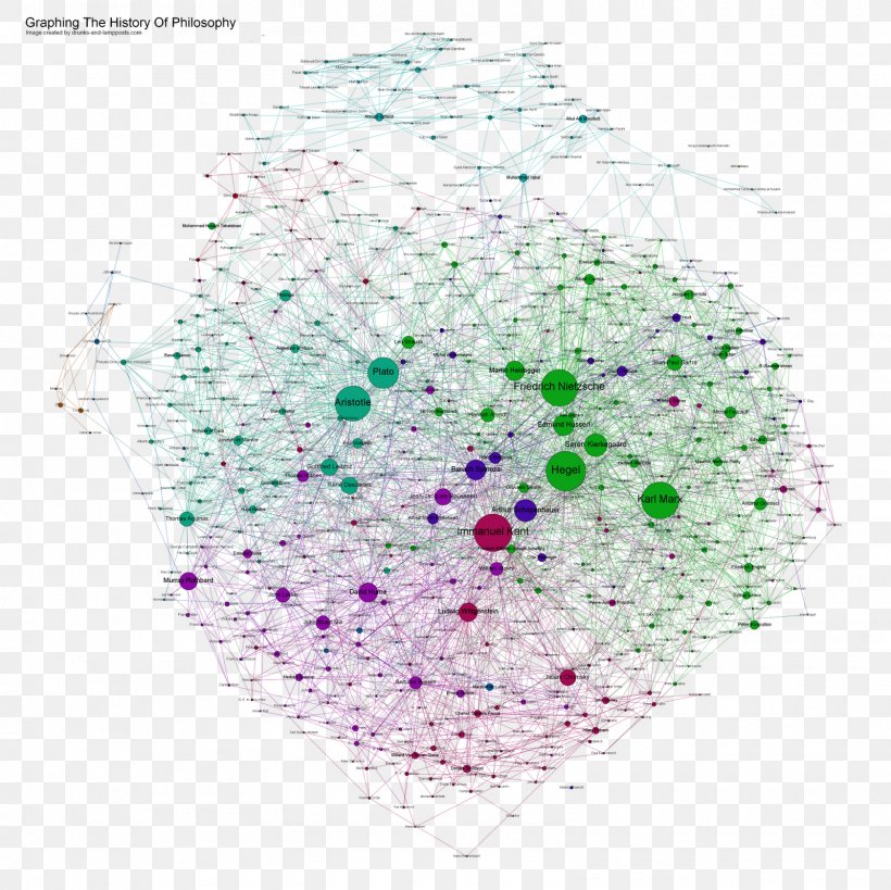 A History Of Western Philosophy A History Of Philosophy. Volumes 1-9, PNG, 1600x1600px, History Of Western Philosophy, Ethics, Glitter, Graph Of A Function, Graphing Calculator Download Free