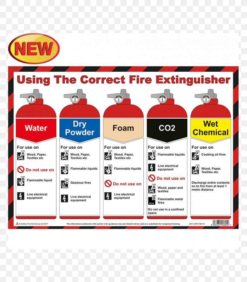Fire Extinguishers Poster Fire Safety Fire Class, PNG, 765x937px, Fire Extinguishers, Area, Automated External Defibrillators, Brand, Emergency Download Free