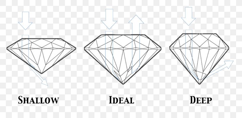 Gemological Institute Of America Diamond Cut Diamond Clarity Princess Cut, PNG, 800x400px, Gemological Institute Of America, Area, Carat, Cut, Diamond Download Free
