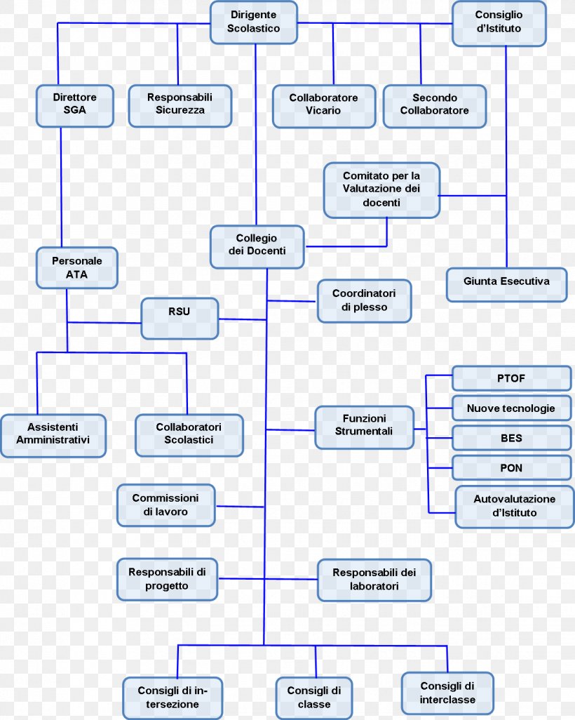 Concept Map Organizational Chart Anlam Bilimi, PNG, 1135x1421px, Concept Map, Anlam Bilimi, Ansvar, Area, Diagram Download Free