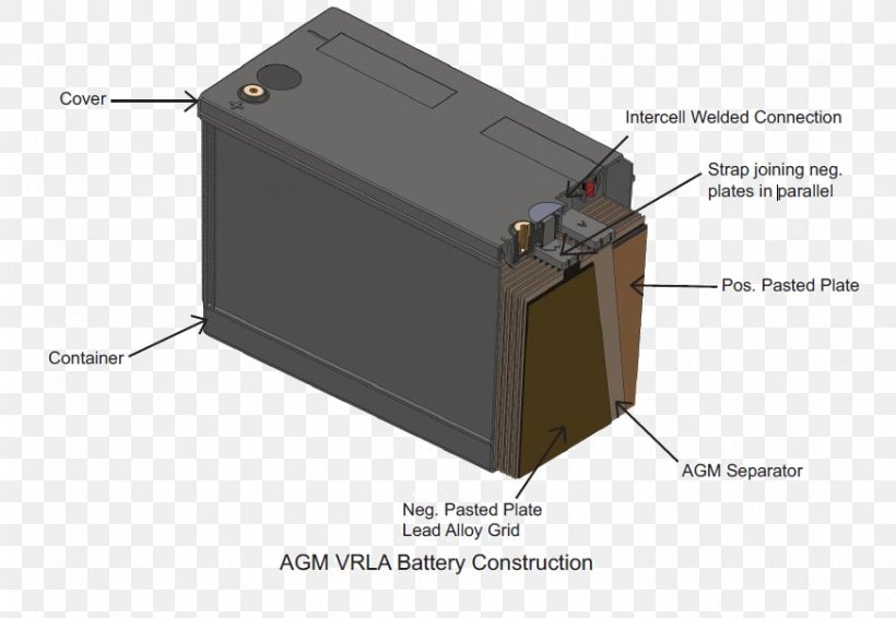 Transformer Electronics, PNG, 873x603px, Transformer, Current Transformer, Electronic Component, Electronic Device, Electronics Download Free