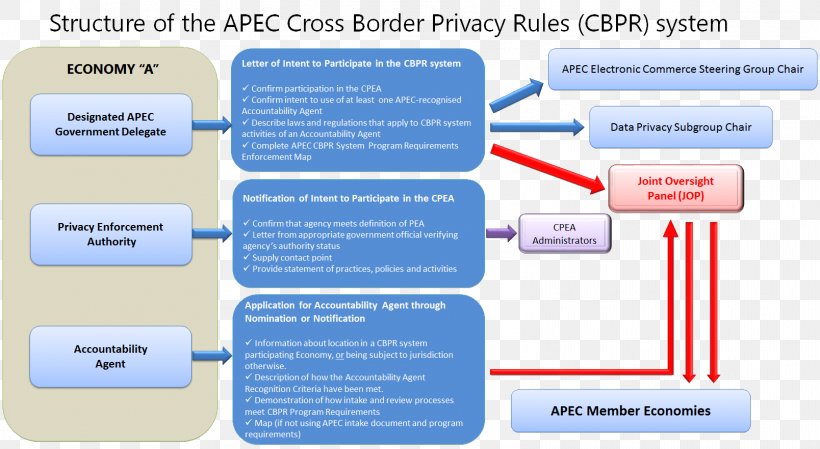 Mexico Asia-Pacific Economic Cooperation South Korea Information Privacy Law, PNG, 1608x882px, Mexico, Asiapacific Economic Cooperation, Australia, Brand, Business Download Free