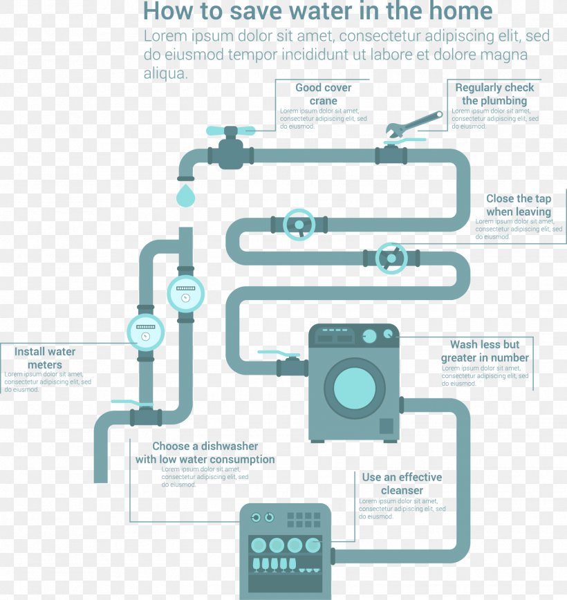 Chart Demonstrates How To Save Water Vector Material, PNG, 1550x1642px, Infographic, Area, Chart, Check Valve, Desalination Download Free