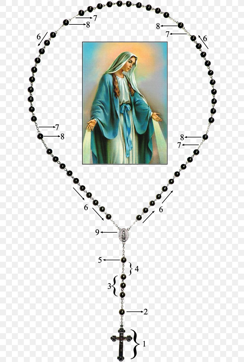 Our Lady Of Guadalupe Rosary Three Hail Marys Mother, PNG, 640x1217px, Our Lady Of Guadalupe, Art, Ave Maria, Child Jesus, Jesus Download Free