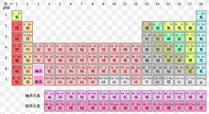Periodic Table Chemistry Chemical Element Chinese Characters, PNG, 1440x788px, Periodic Table, Alkali Metal, Area, Astatine, Chemical Element Download Free