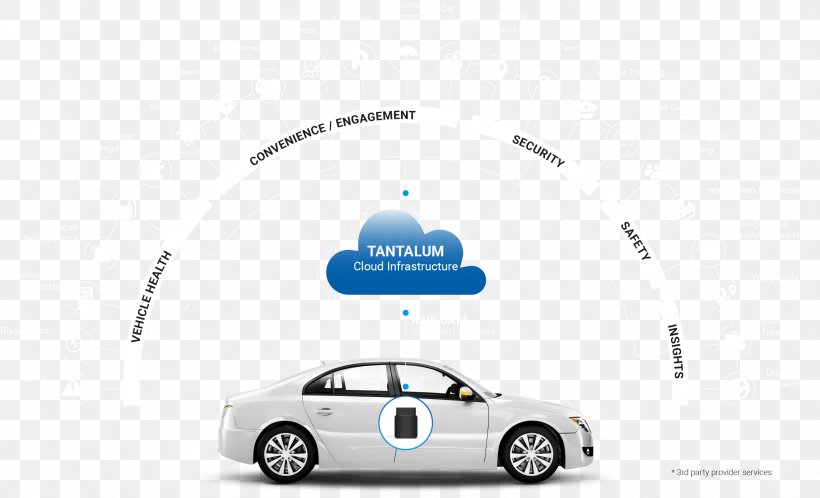 Car Door Infrastructure As A Service Cloud Computing, PNG, 2401x1459px, Car, Automotive Design, Automotive Exterior, Brand, Car Door Download Free
