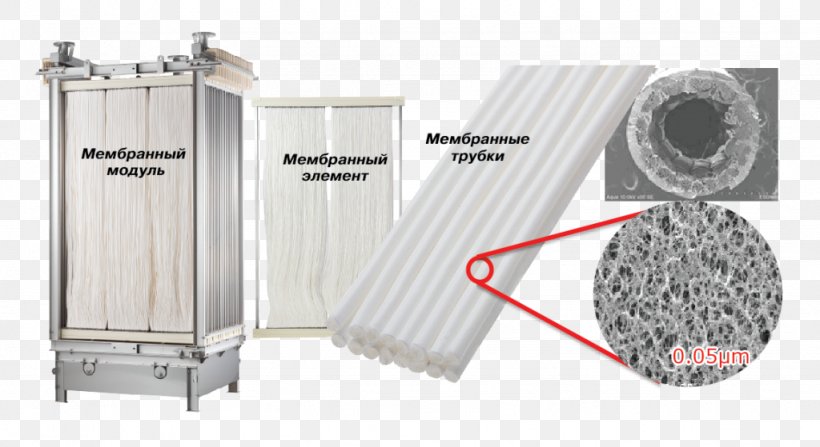Mitsubishi Motors Membrane Bioreactor Wastewater Company, PNG, 1024x559px, Mitsubishi Motors, Bioreactor, Company, Filter, Membrane Download Free