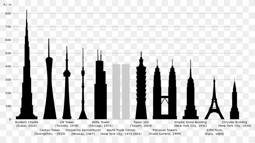 Empire State Building Chrysler Building Citigroup Center Canton Tower, PNG, 1280x720px, Empire State Building, Black And White, Brand, Building, Canton Tower Download Free
