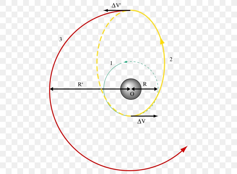 Hohmann Transfer Orbit Physics Elliptic Orbit Space, PNG, 500x600px, Hohmann Transfer Orbit, Apogee, Apsis, Area, Classical Mechanics Download Free