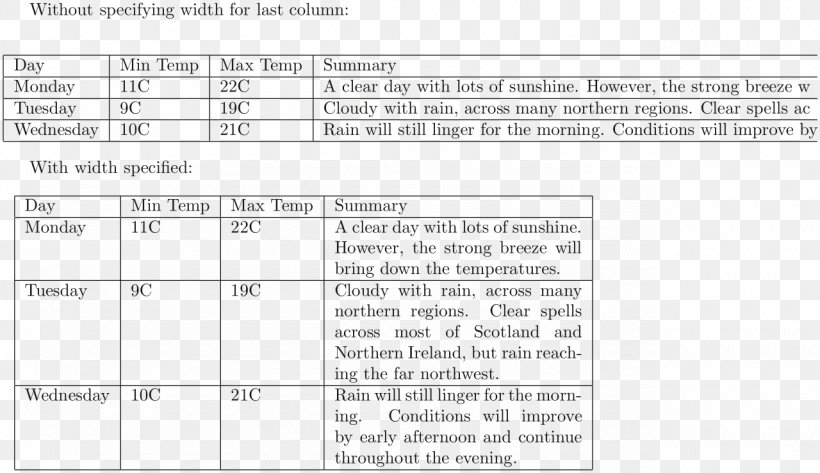 Table Cell LaTeX Typographic Alignment, PNG, 1280x739px, Table, Area, Array Data Structure, Black And White, Column Download Free