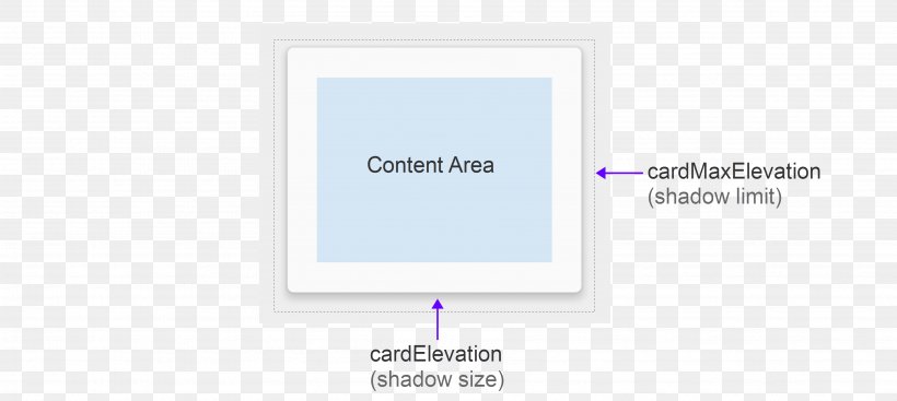 Android Document Xamarin Google Docs, PNG, 3603x1616px, Android, Blue, Brand, Diagram, Document Download Free