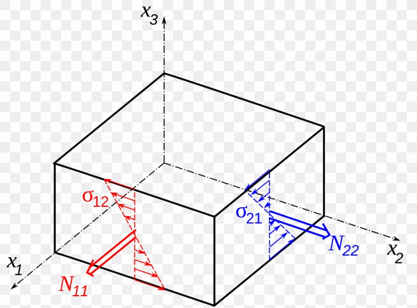 Torsionsmoment Stress Drawing, PNG, 1024x758px, Torsion, Area, Diagram, Drawing, Information Download Free