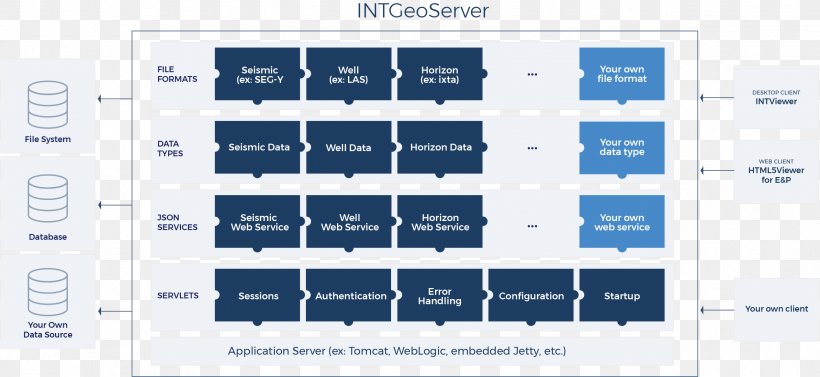 SEG-Y Computer Software Data Information QA/QC, PNG, 2533x1165px, Computer Software, Brand, Data, Data Migration, Data Visualization Download Free