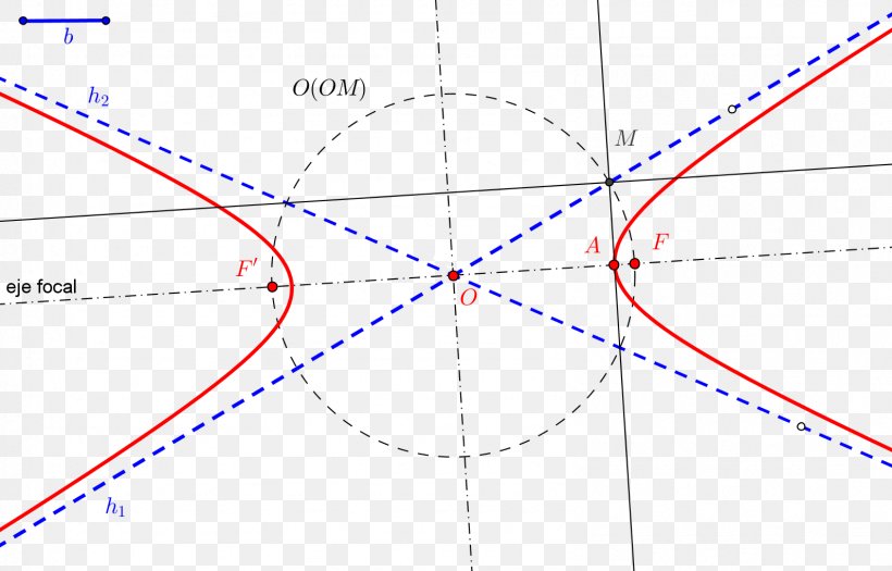 Entropy Akaike Information Criterion Universidad Miguel Hernández De Elche Circle, PNG, 1591x1019px, Entropy, Akaike Information Criterion, Area, Blue, Diagram Download Free