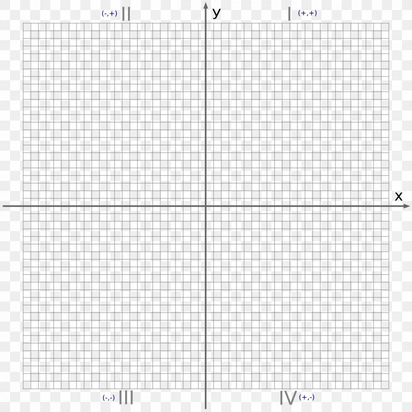 Cartesian Coordinate System Number Plane, PNG, 2400x2400px, Cartesian Coordinate System, Area, Coordinate System, Diagram, Graph Of A Function Download Free